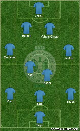 Raja Club Athletic Formation 2014