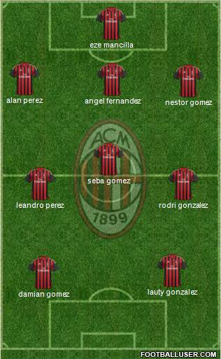 A.C. Milan Formation 2014