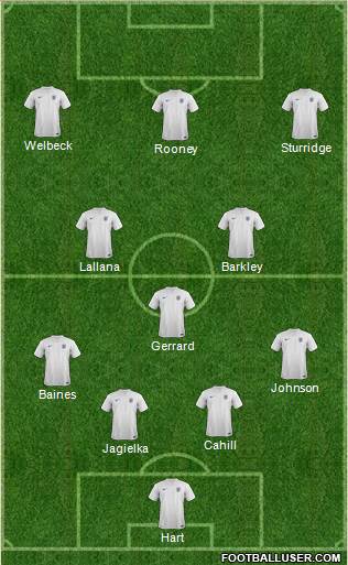 England Formation 2014