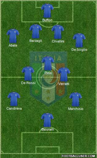 Italy Formation 2014
