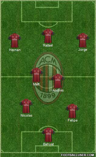 A.C. Milan Formation 2014