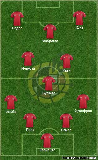 Spain Formation 2014