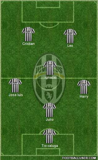Juventus Formation 2014