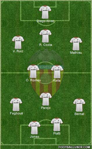 Valencia C.F., S.A.D. Formation 2014