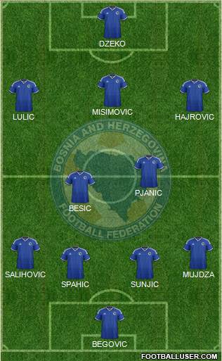 Bosnia and Herzegovina Formation 2014