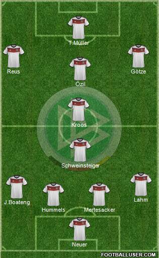 Germany Formation 2014
