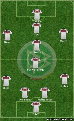 Germany Formation 2014