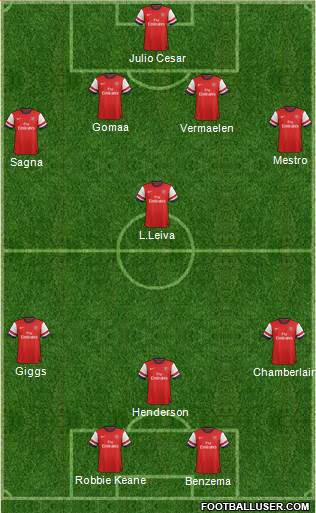 Arsenal Formation 2014