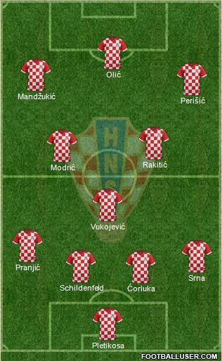 Croatia Formation 2014