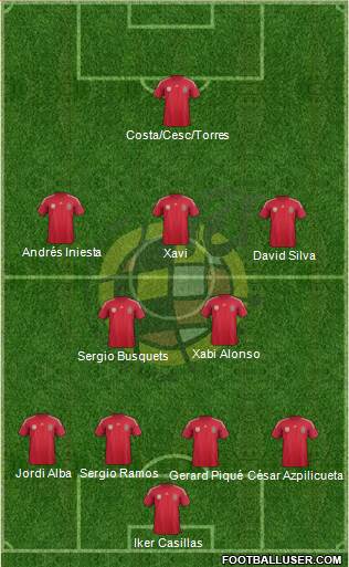 Spain Formation 2014