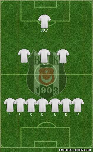 Besiktas JK Formation 2014