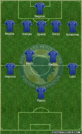 Bosnia and Herzegovina Formation 2014