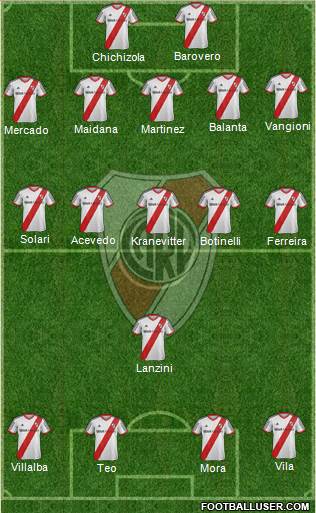River Plate Formation 2014