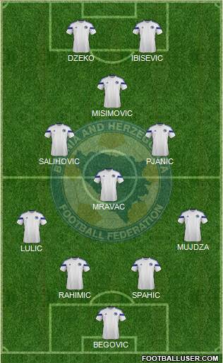 Bosnia and Herzegovina Formation 2014