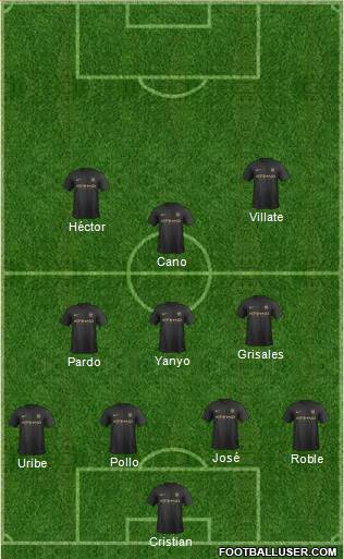 Manchester City Formation 2014