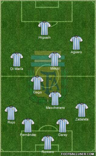 Argentina Formation 2014