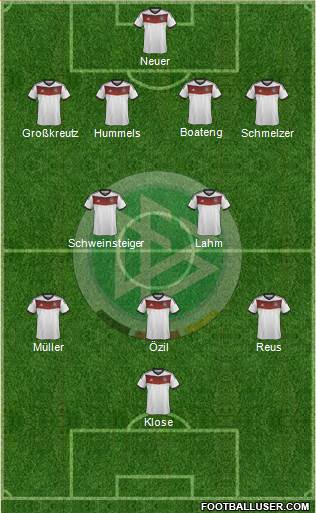 Germany Formation 2014