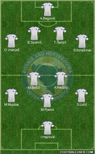 Bosnia and Herzegovina Formation 2014