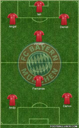 FC Bayern München Formation 2014