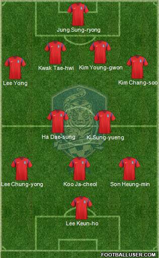 South Korea Formation 2014
