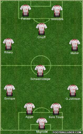 Liverpool Formation 2014