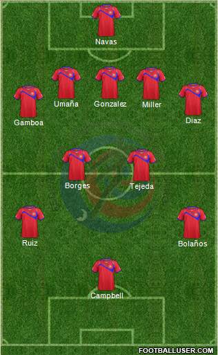 Costa Rica Formation 2014