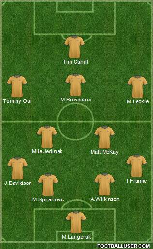 Australia Formation 2014