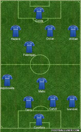 Chelsea Formation 2014