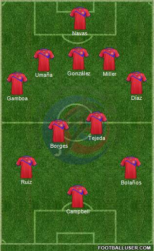 Costa Rica Formation 2014