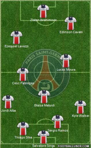 Paris Saint-Germain Formation 2014