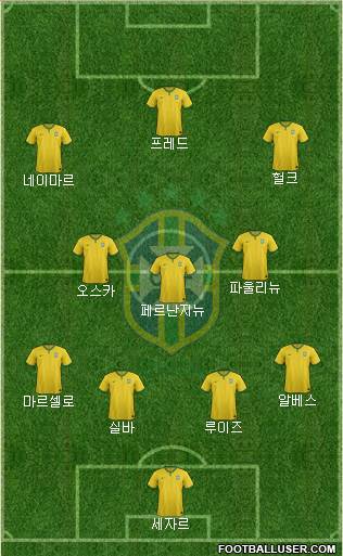 Brazil Formation 2014