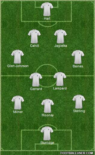 England Formation 2014