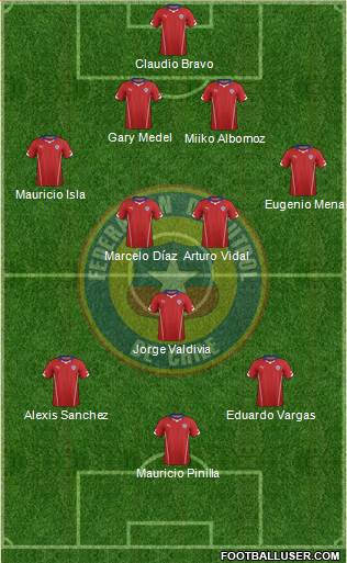 Chile Formation 2014