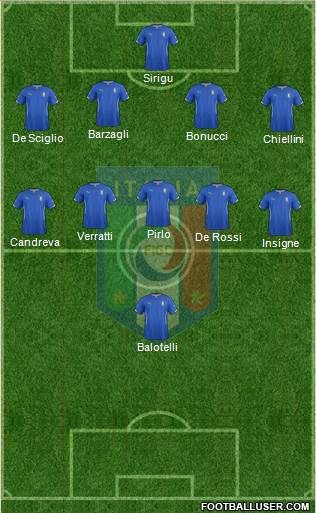 Italy Formation 2014