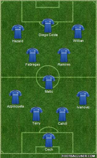 Chelsea Formation 2014