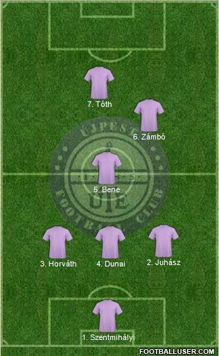 Újpest FC Formation 2014