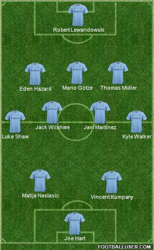 Manchester City Formation 2014