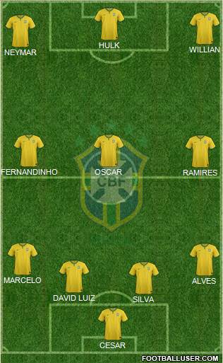 Brazil Formation 2014