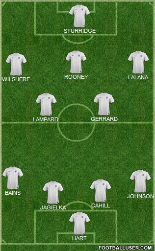 England Formation 2014