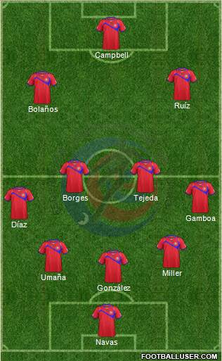 Costa Rica Formation 2014