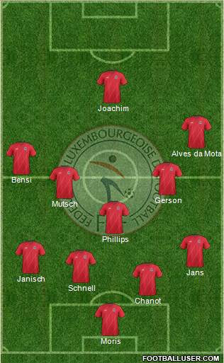 Luxembourg Formation 2014