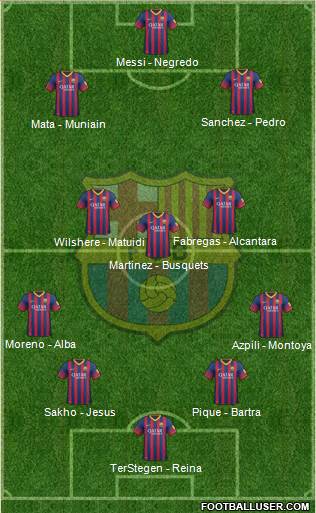 F.C. Barcelona Formation 2014
