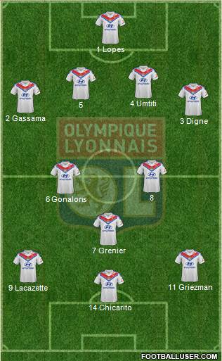 Olympique Lyonnais Formation 2014