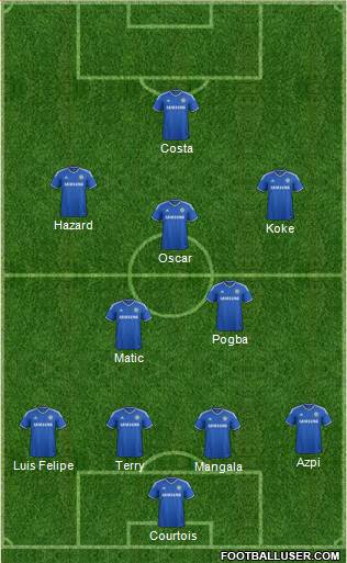 Chelsea Formation 2014