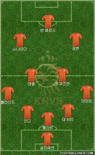 Holland Formation 2014
