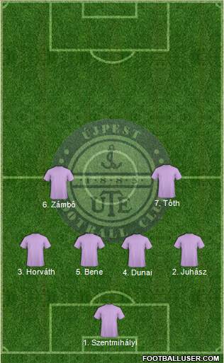 Újpest FC Formation 2014