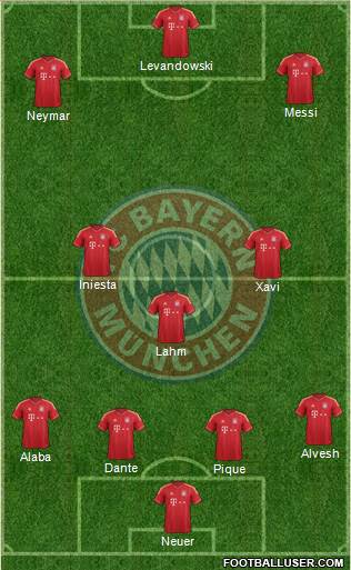 FC Bayern München Formation 2014