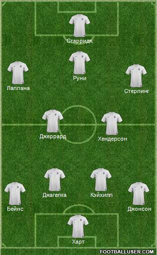 England Formation 2014