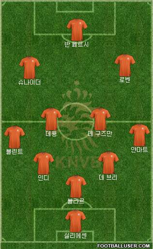 Holland Formation 2014