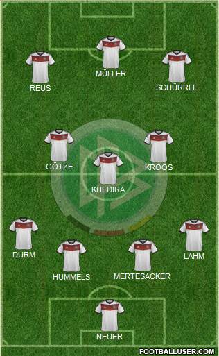 Germany Formation 2014
